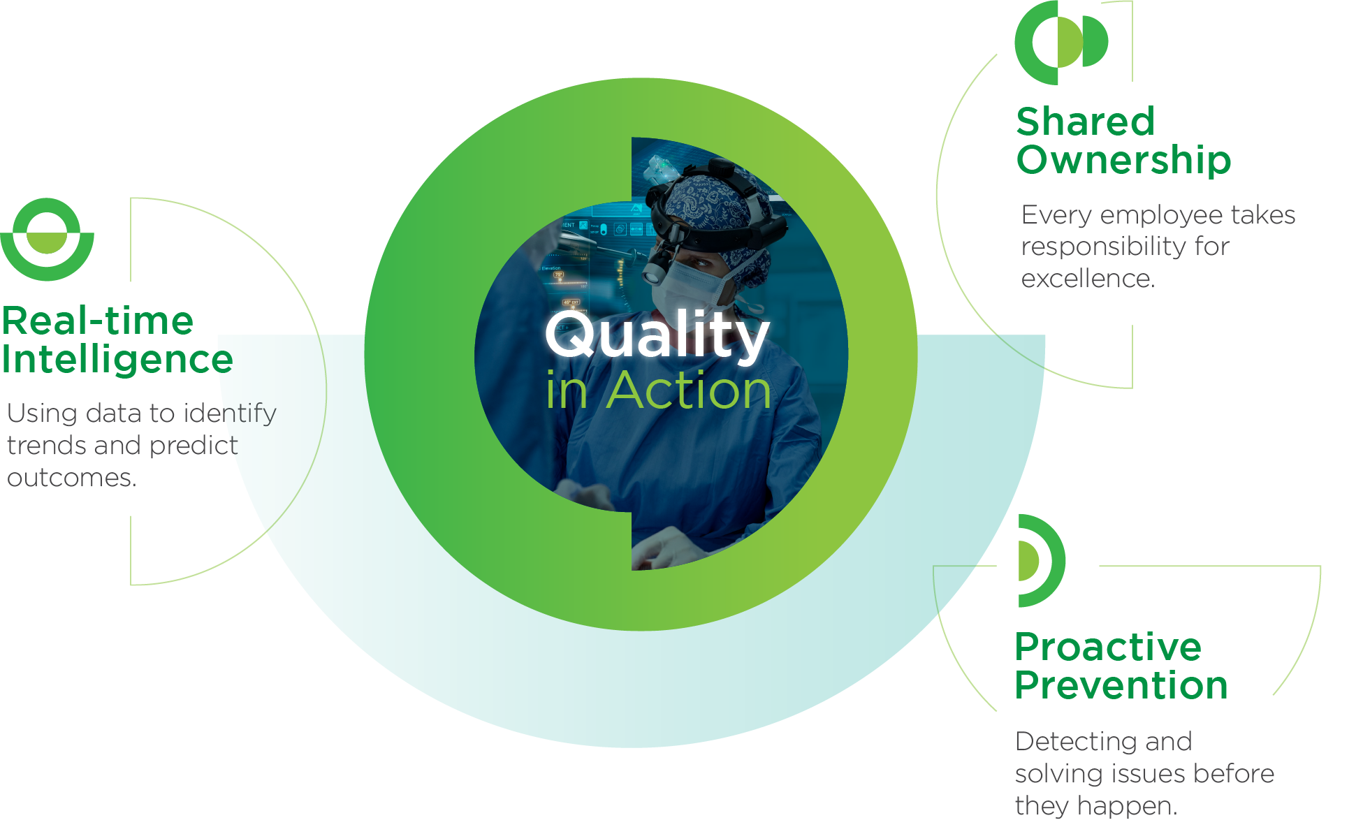 Advita Ortho Quality